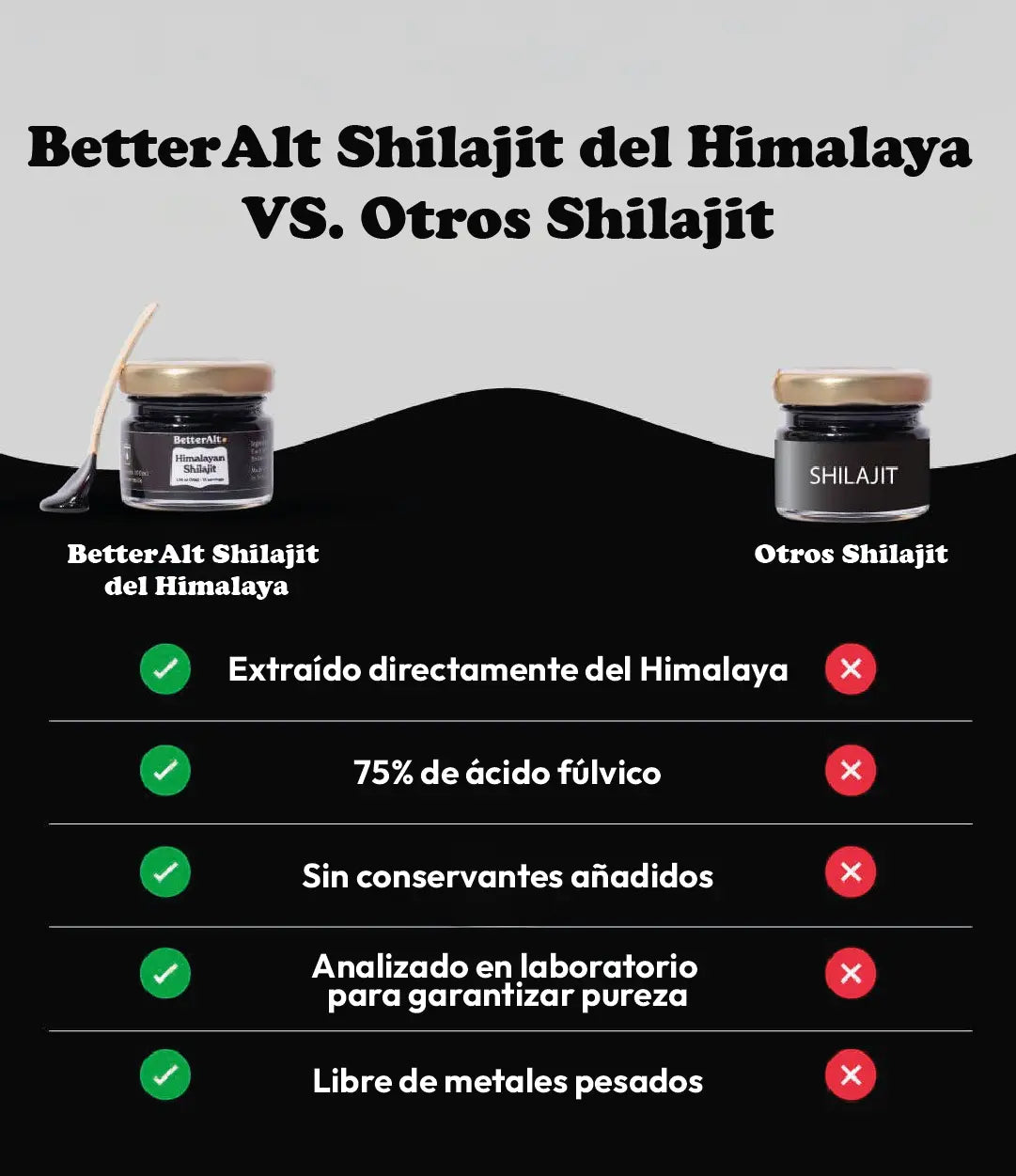 Comparativa de Shilajit Himalayan Original y otros productos, mostrando beneficios y pureza.